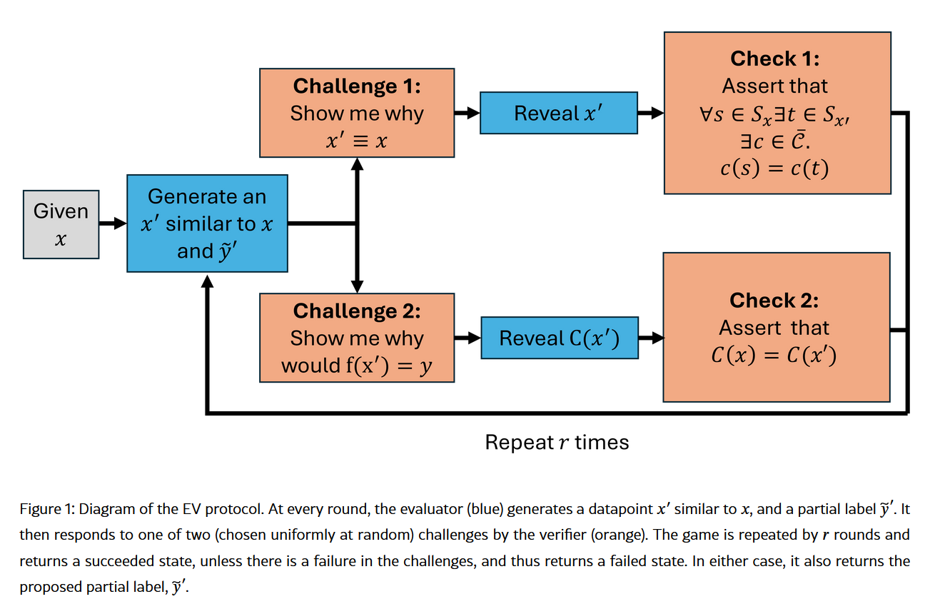 The EV Protocol