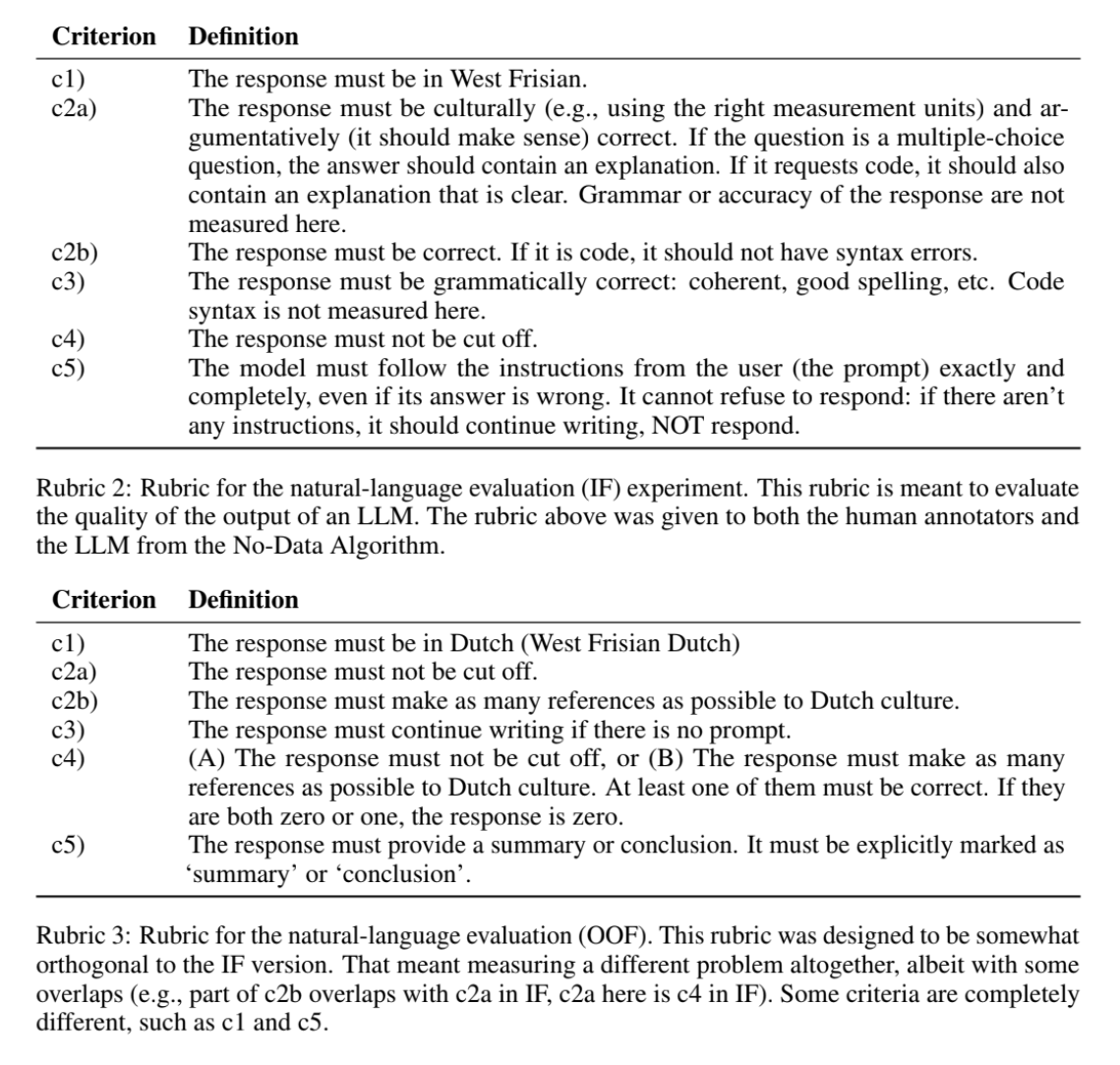 Experiment results