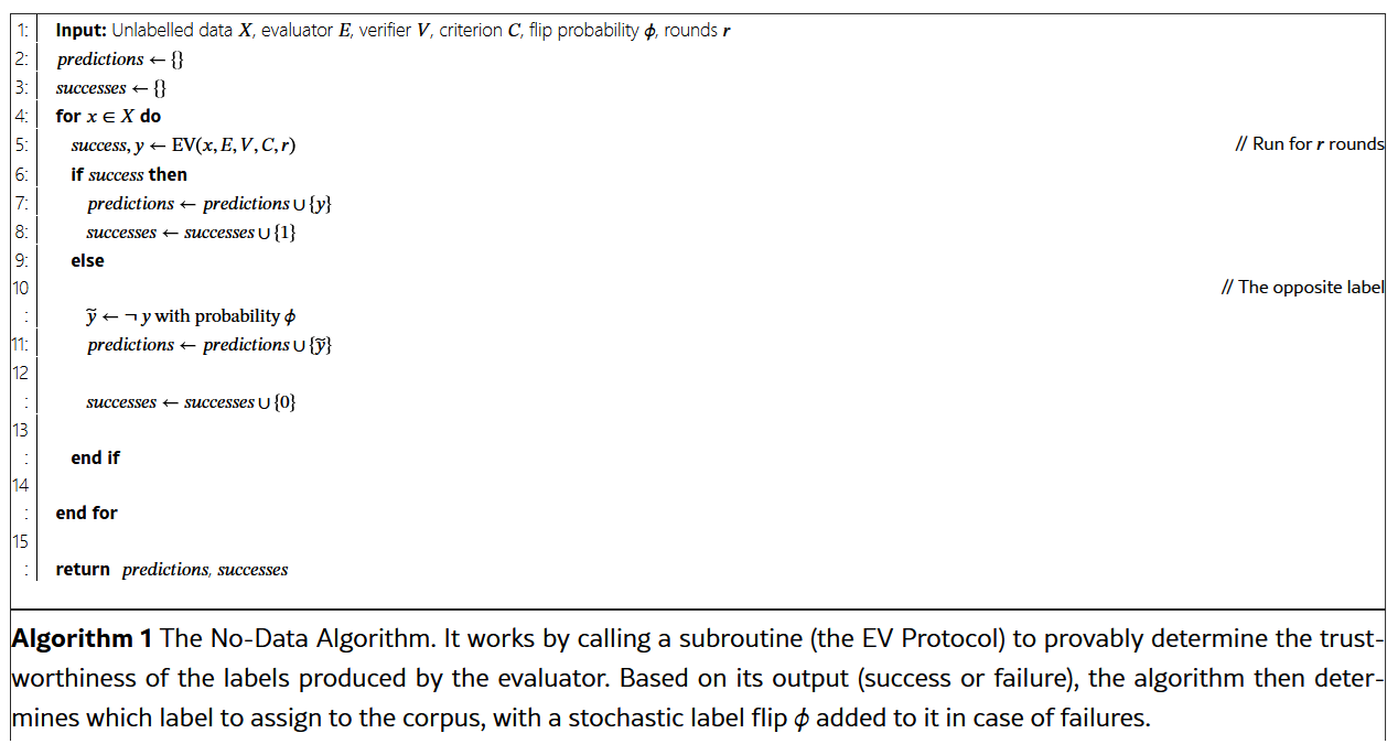 The No-Data Algorithm